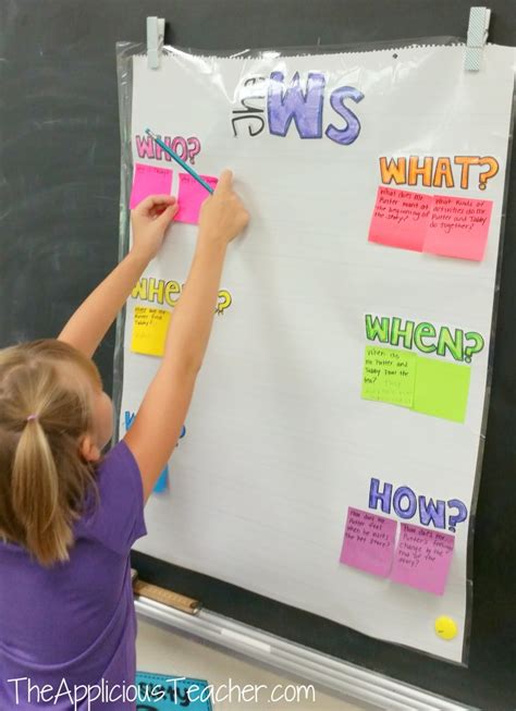 Interactive Anchor Charts Making The Most Of Your Anchor Charts
