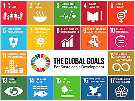 We are committed to implement the sdgs in all our policies and. Sustainable Development Goals
