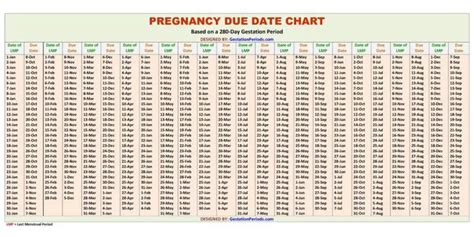Pregnancy Due Date Calculator 99 Accurate And Simple Gestation Periods