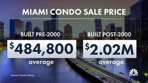 Miami Condo Market More Complicated After Tragic Surfside Collapse