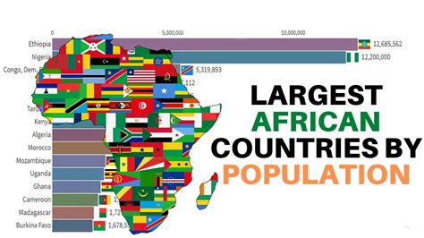 Largest African Countries By Population 1800 2100 Youtube