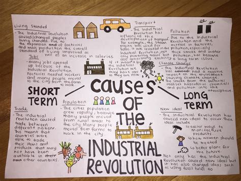 Causes Industrial Revolution