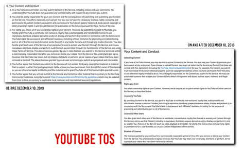 Youtube Terms Of Service Changes For Your Content In December 2019