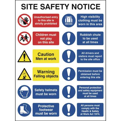Construction Site Safety Sign With 2 Prohibition 2 Warning And 8