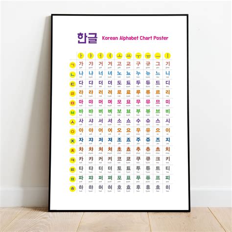 Korean Alphabet Printable Downloads Hangul Poster Hangul Etsy Uk