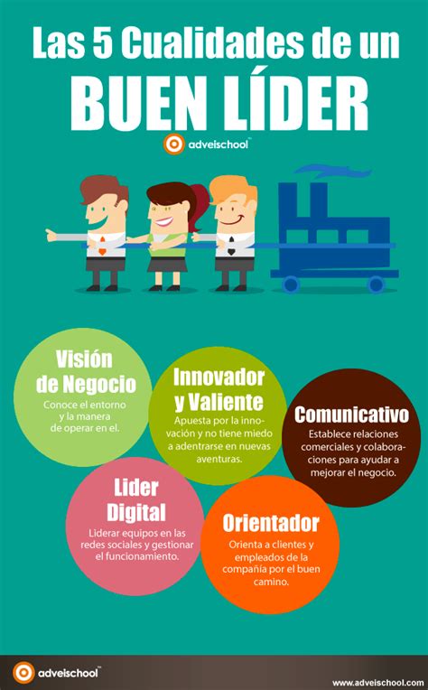 Las 5 Cualidades De Un Buen Lider Adveischool Liderazgo