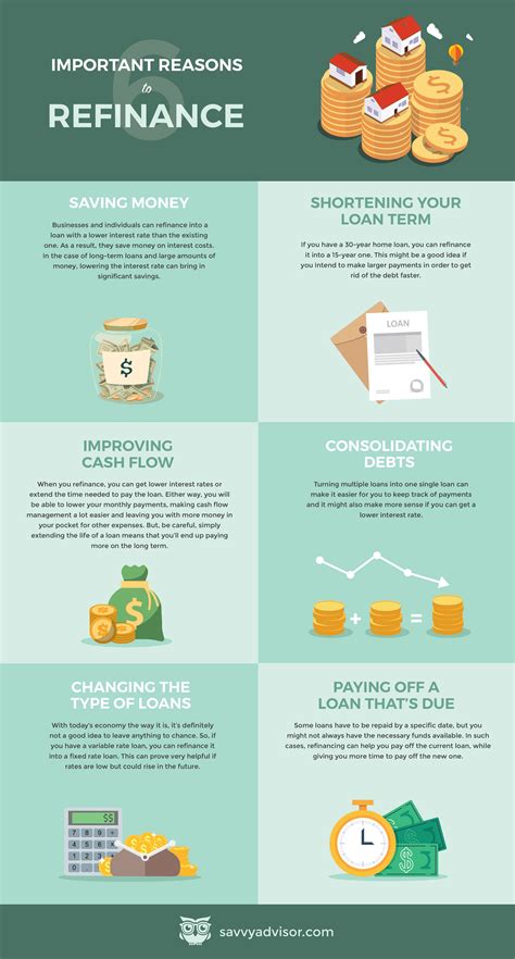 Reasons To Refinance Infographic Savvyadvisor