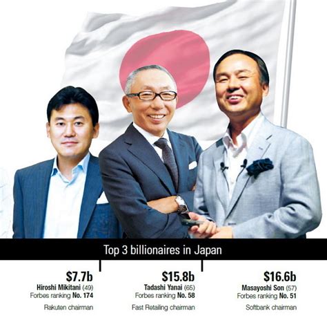 Super Rich Japan Outdoes Korea In Self Made Billionaires