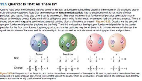 Answered 335 Quarks Is That All There Is Bartleby