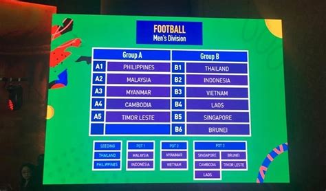 2018 cfb schedule and results 2020 cfb schedule and results. Vietnam drawn against Thailand in men's football at SEA ...