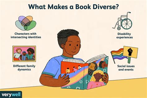 The Importance Of Representation In Books
