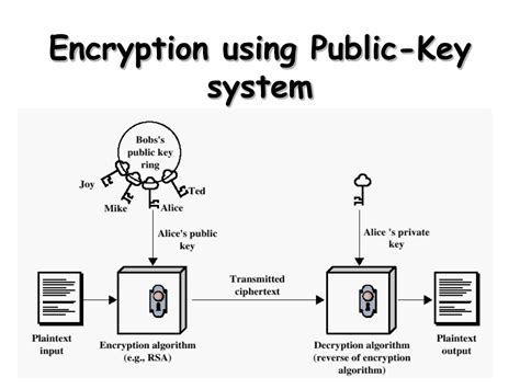 Ppt Public Key Cryptography And Message Authentication Powerpoint