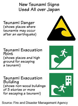 They can strike hawaii at any time with little to no notice. Faster and Better - Forecasting Tsunamis - Hi-tech - Kids ...