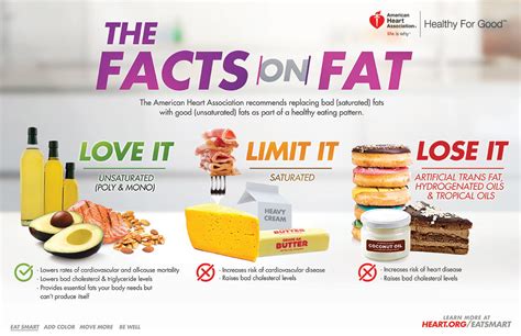 Do You Need Trans Fat In Your Diet Diet Blog