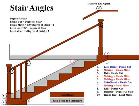 Stair Angles And Miters How To Calculate Stair Angles And Measure Miter Cut