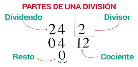Calculadora De Divisiones Completa Con Cociente Y Resto ÷