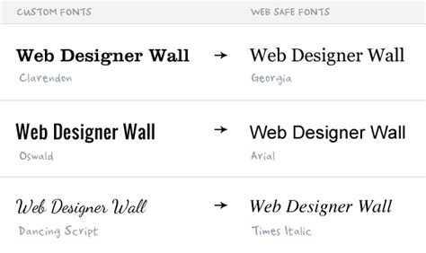 Css3 Font Face Design Guide Web Designer Wall