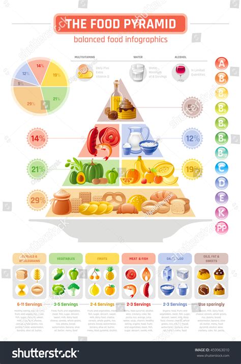 Food Pyramid Vector Art Icons And Graphics For Free Download Rezfoods