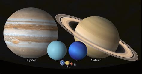 Comparing Objects In Our Solar System By Rotation Size And More