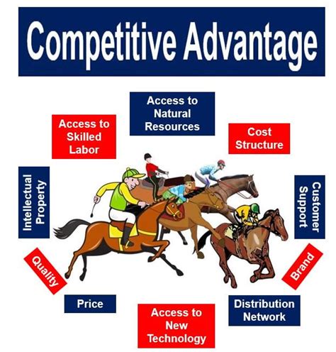 What Is Competitive Advantage Definition And Meaning