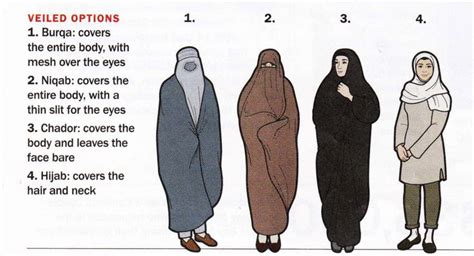 Burka Niqab Chador Hijab