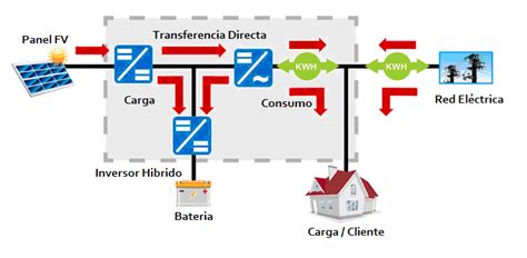 Modelado General Y Simulación De Sistemas De Almacenamiento De Energía