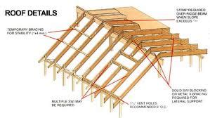 Most of the barn roofs these days are either built with rafters or trusses. roof truss prices | All You Need To Know About Roof Trusses