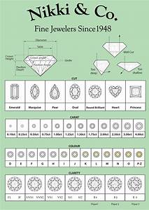 Good Info To Have Diamond Chart Jewellery Sketches Diamond