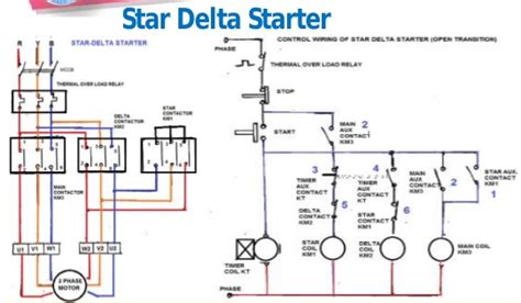 Starter ini akan bekerja dengan baik jika saat start motor tidak terbebani dengan berat. Rangkaian Kontaktor Magnet Star Delta Manual - Diagram Star Delta Starter Wiring Diagram Full ...