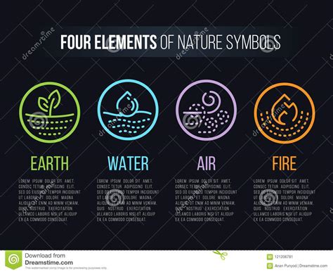 4 Elements Of Nature Symbols With Circle Line Border And
