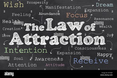 Law Of Attraction On Blackboard With Words Stock Photo Alamy