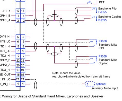 Standard Wiring Diagram Multicellular Memory Circuit In A We Display
