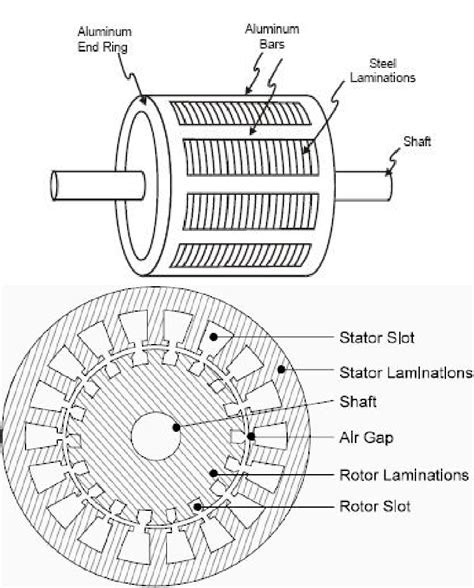 Stator And Rotor Lamination Download Scientific Diagram