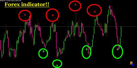 Top forex quizzes & cheatsheets. Non Repaint MT4 Indicator - Binary Diaries