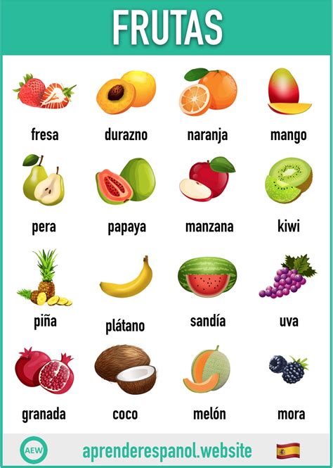Las frutas en español vocabulario y ejercicios Aprender español