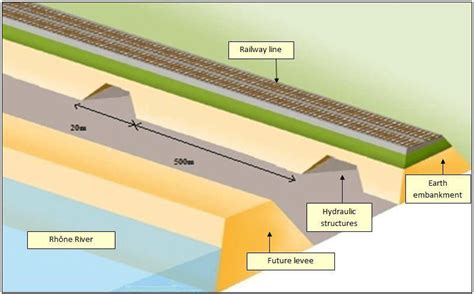 ± New Flood Defence System Download Scientific Diagram