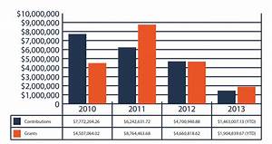 Boa Chart Caf Americacaf America