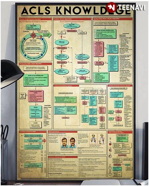Advanced Cardiovascular Life Support Acls Knowledge Canvas Poster Teenavi