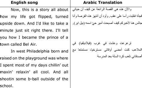 Our arabic to english translation online service will helps you with translation of sentences and a short texts. English song along with student subtitler's Arabic ...