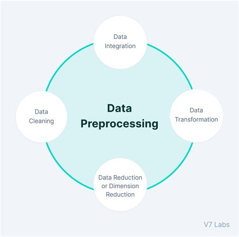 Pengertian Dan Teknik Data Preprocessing Dalam Data Mining Trivusi