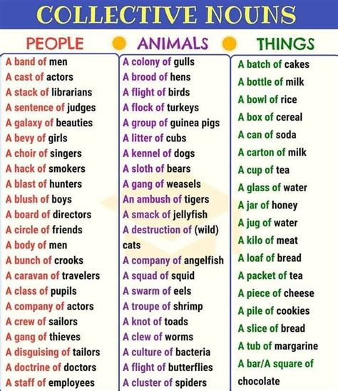 Vocabulario Ingles Vocabulario Ingles Learn English