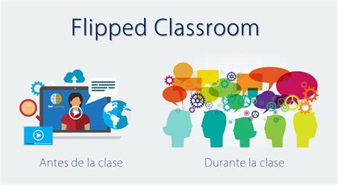 Taller De Flipped Classroom Una Experiencia Inmersiva Net Learning
