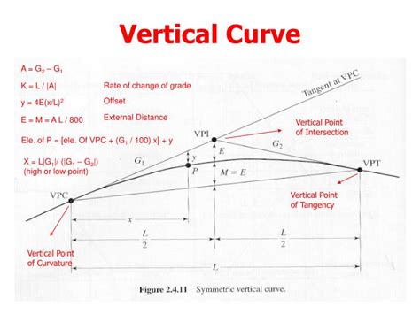 All hr surveys provide important feedback on how employees feel about the work environment or your company. Surveying Vertical Curve Equations - Tessshebaylo