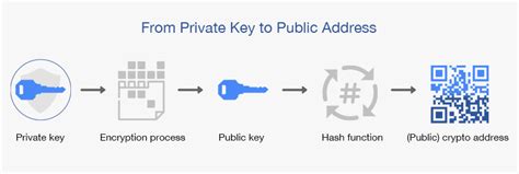 Public Key Vs Private Key Crypto Key Differences Bitira