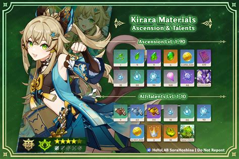 Kirara Ascension And Talent Materials Genshin Impact Version 44