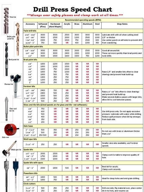 Drill Press Speed Chart Drilling Crafts
