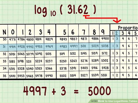 Soc., providence, ri, u.s.a., 1967. 4 Ways to Use Logarithmic Tables - wikiHow