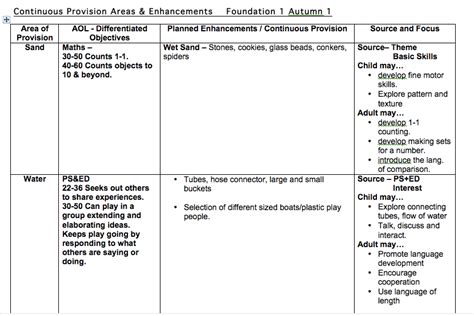 Planning For Continuous Provision Reception And Year One