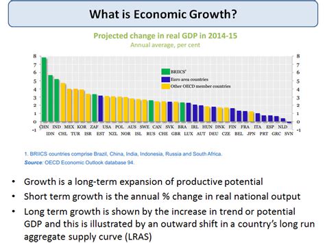 However, businesses take time to organize and to become. What is Economic Growth? | Economics | tutor2u
