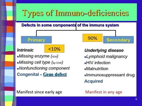 Immune System Disease Autoimmune